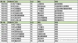 中超赛季首轮对阵表公布,豪门对决令人期待的是谁 中超赛季首轮对阵表公布,豪门对决令人期待的是谁